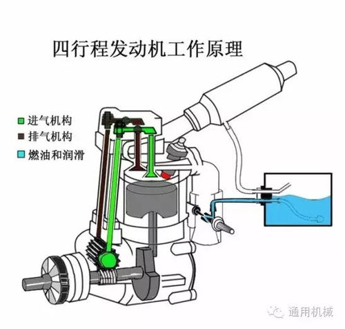最全30幅发动机动态原理图,不收藏真的找不到了